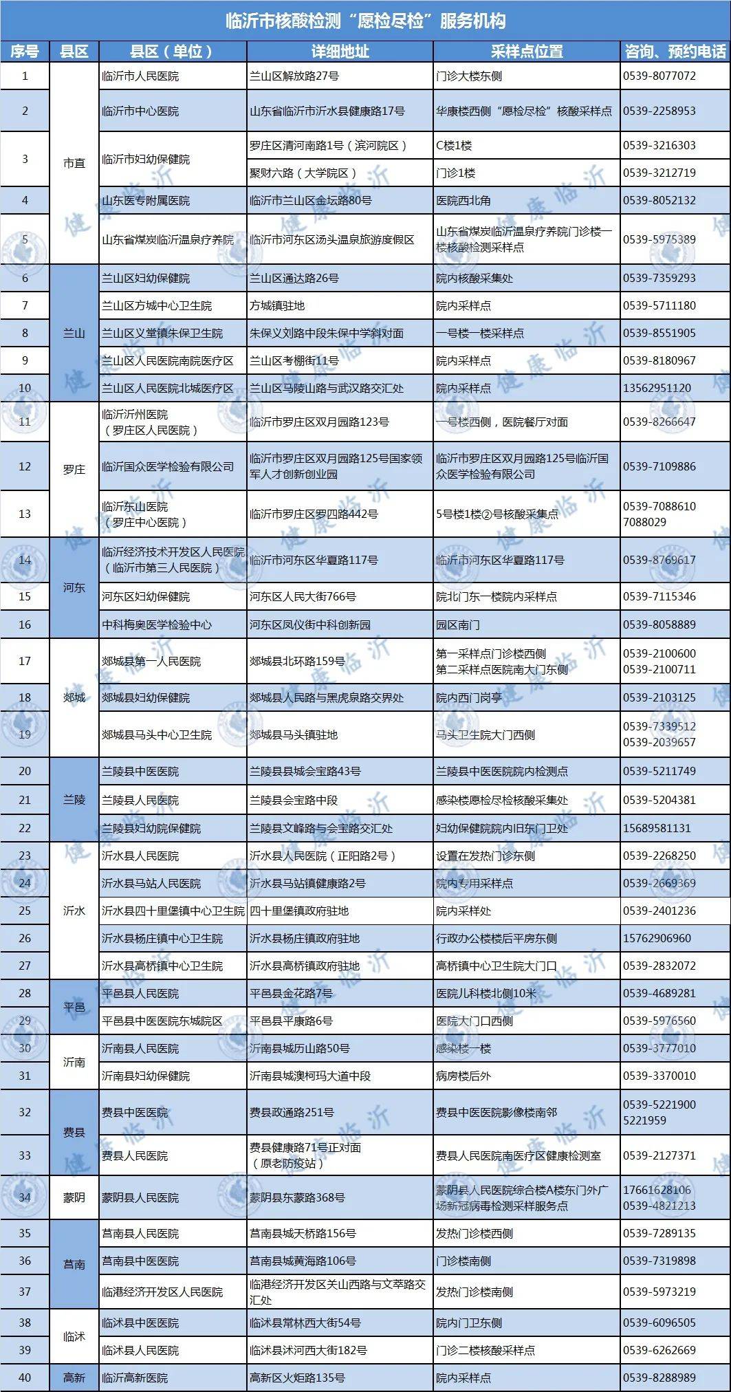 核酸检测贡献多少gdp_核酸检测图片