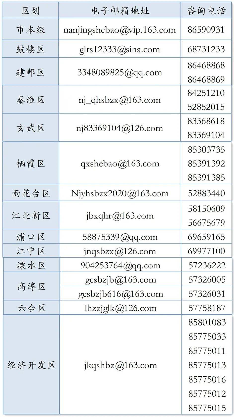 六合人口_人口普查图片(3)