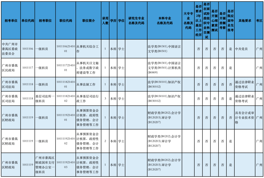 广州番禺区2021全年gdp_番禺上半年GDP增速广州前三,重点项目稳步推进