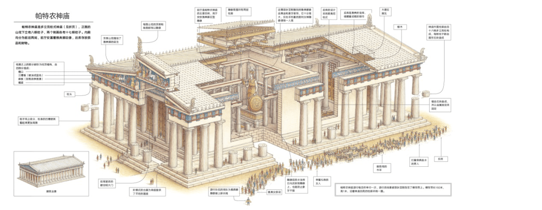 帕提农神庙立面图比例图片