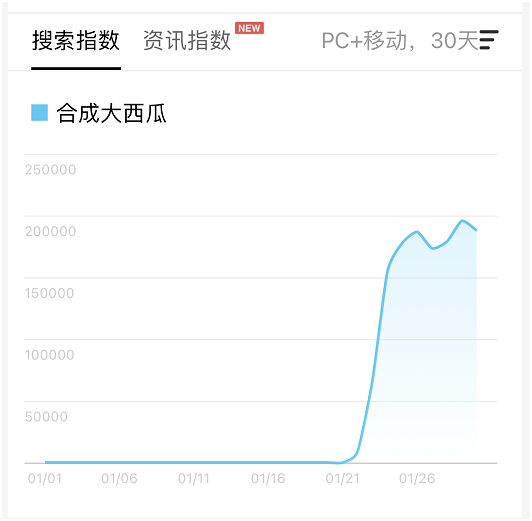 玩家|被郑爽带火的“吃瓜”游戏？9000万玩家入局，网友：根本停不下来…