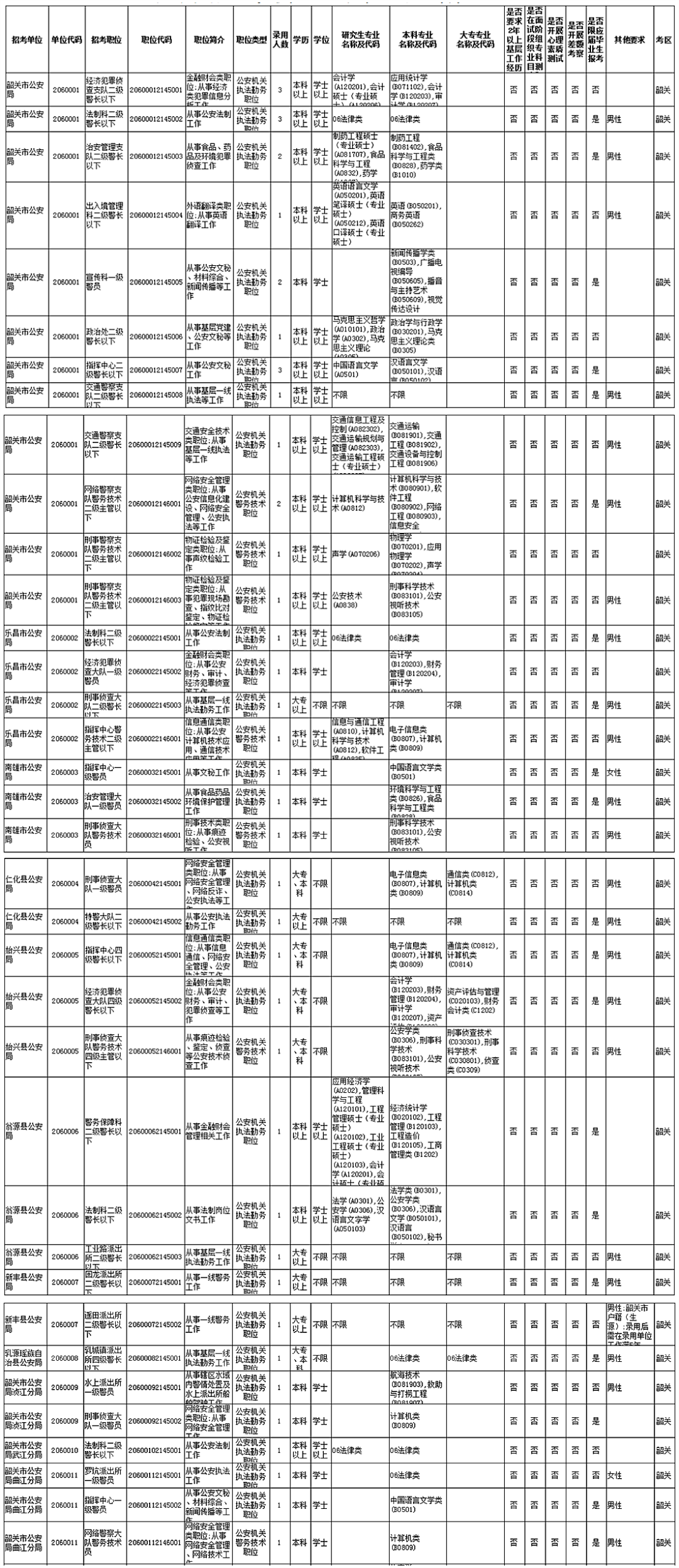 韶关人口2021_2021年广东韶关市强制隔离戒毒所招聘警务辅助人员公告