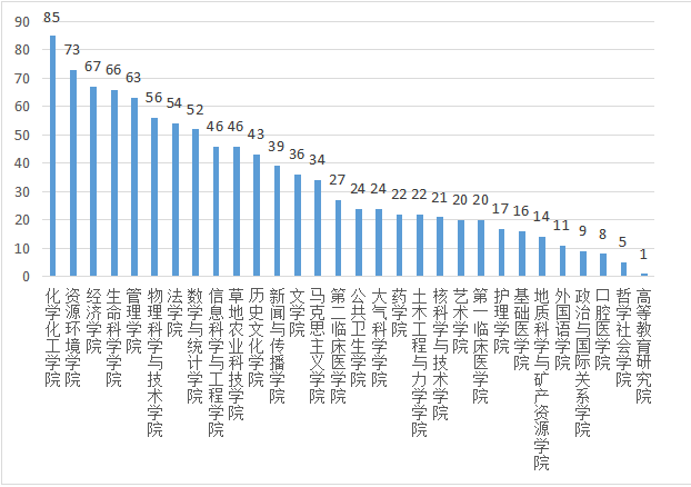 兰州市人口数量_甘肃2018国考报名人数统计 过审4215人 最热竞争比例324 1(2)