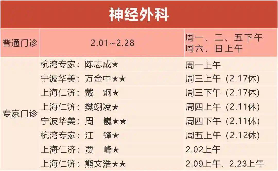 寧波市杭州灣醫院2月份特需普通專家專病門診排班表來啦