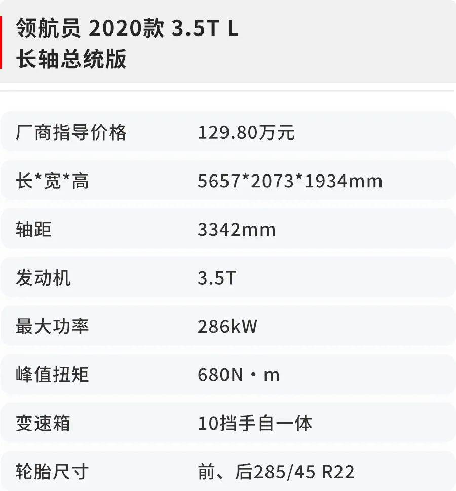 最大功率286kw,峰值扭矩680n·m,动力参数与标准轴距领航员完全一致