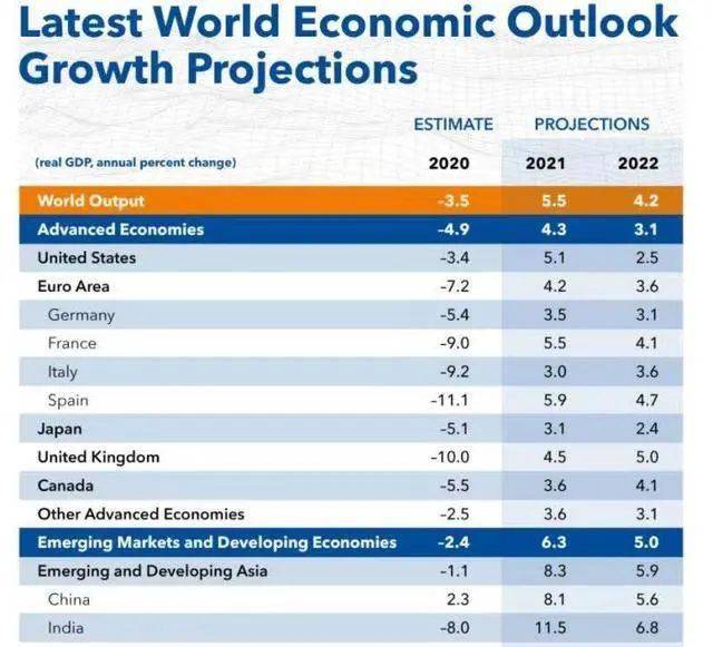 2021为止我国gdp是多少_2021年,我国GDP预计达到多少呢 与哪一年的美国,最为接近呢(2)