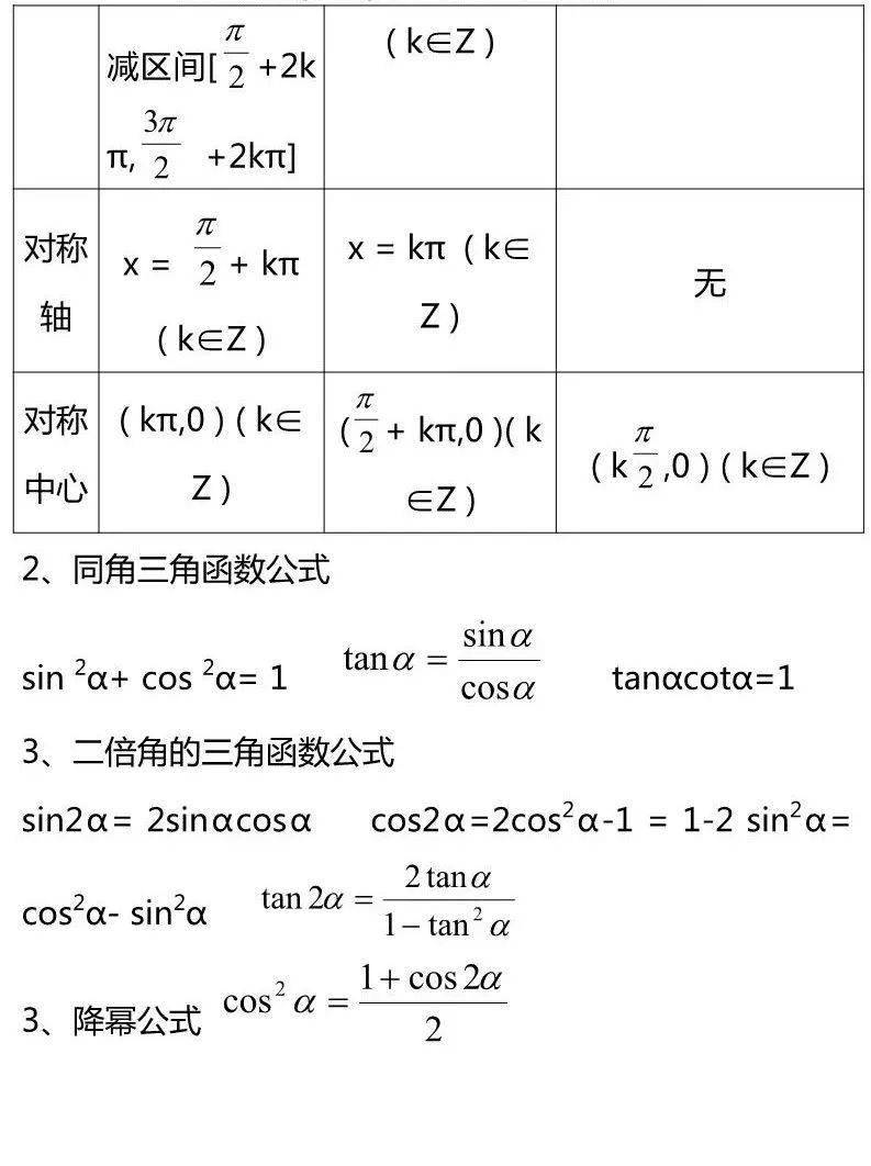 高中数学：高二下学期知识点汇总，预习必备，快快收藏吧_原文