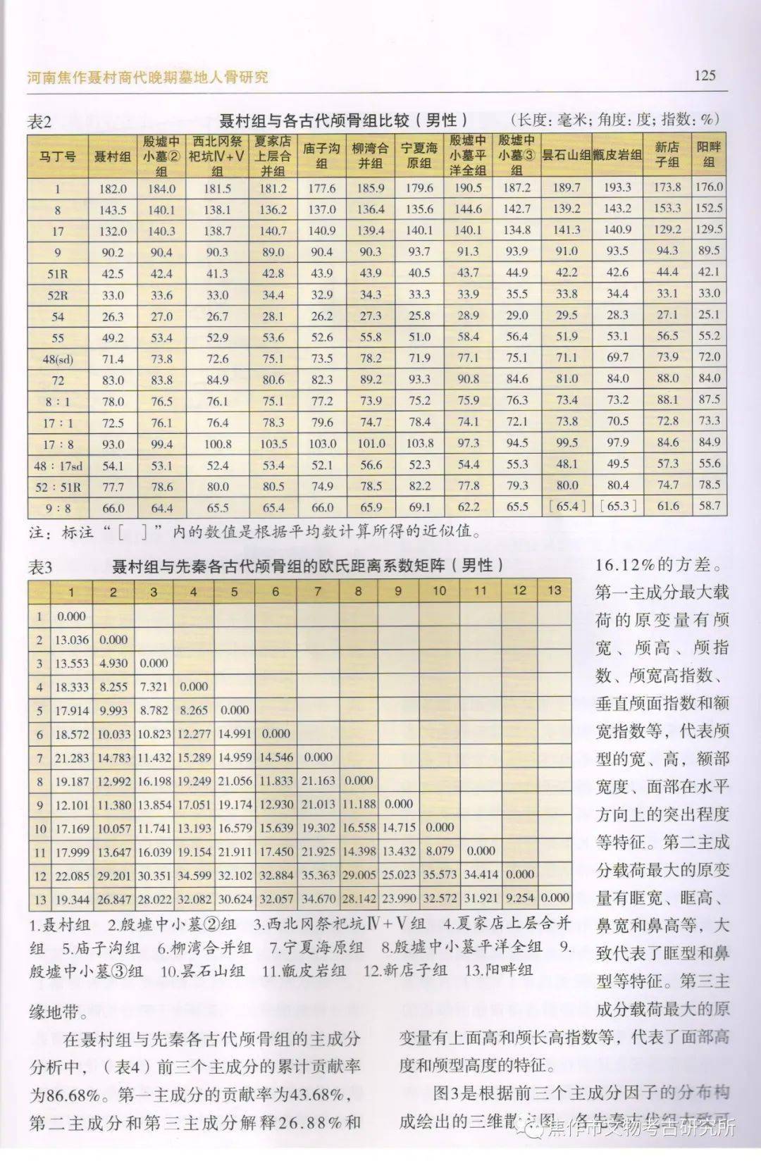 在村人口平均年龄_人口普查(2)