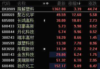 “限塑令”如火如荼!概念股正在上涨,机构:优惠政策将正式落地