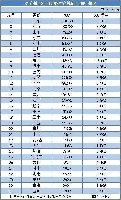 江苏省区县gdp排名2021_2019年江苏省县市区GDP排名 昆山市超4000亿元居全省第一