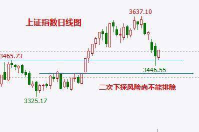 反弹路径还有待观察。节前集会坚决减仓!