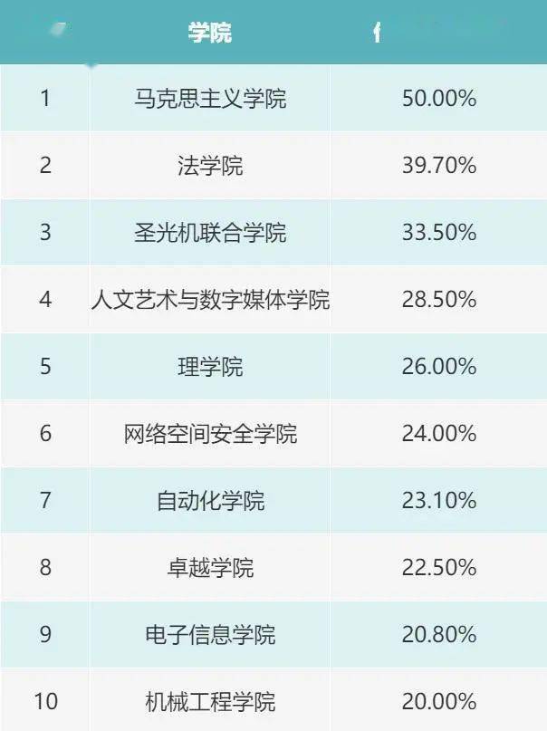 图书馆学排名_图书馆学概论(3)