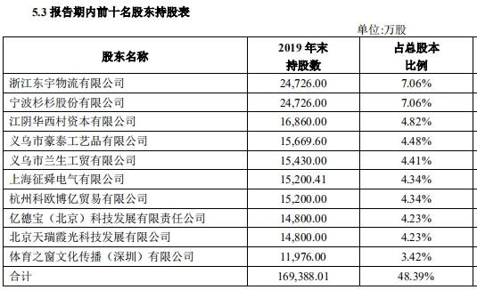 稠州商业银行丽水云和支行违法遭罚 信贷资金被