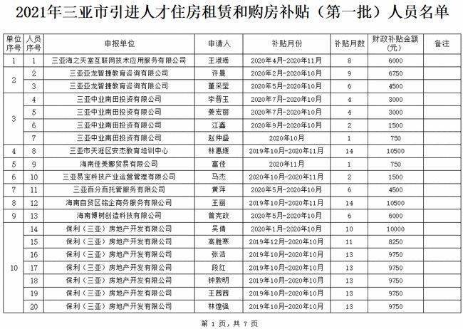 2021三亚有多少黑龙江人口_河南到三亚有多少公里