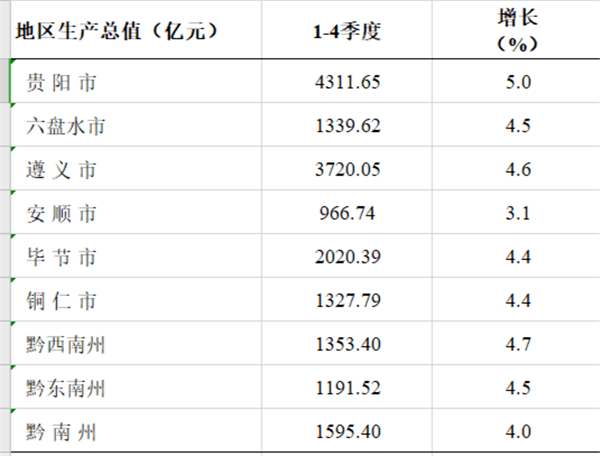 2020各市地均gdp_一张图看明白2020年江苏各市地区域GDP