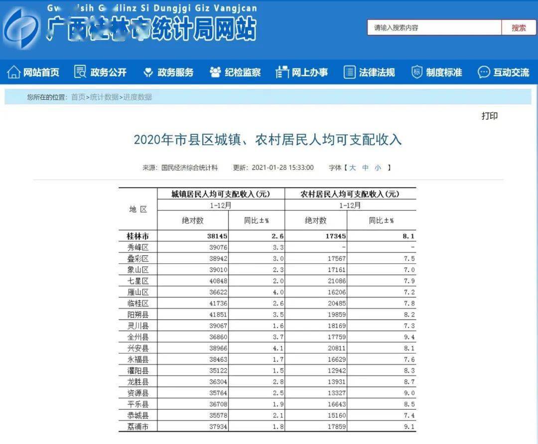 桂林人均收入_桂林山水图片(2)