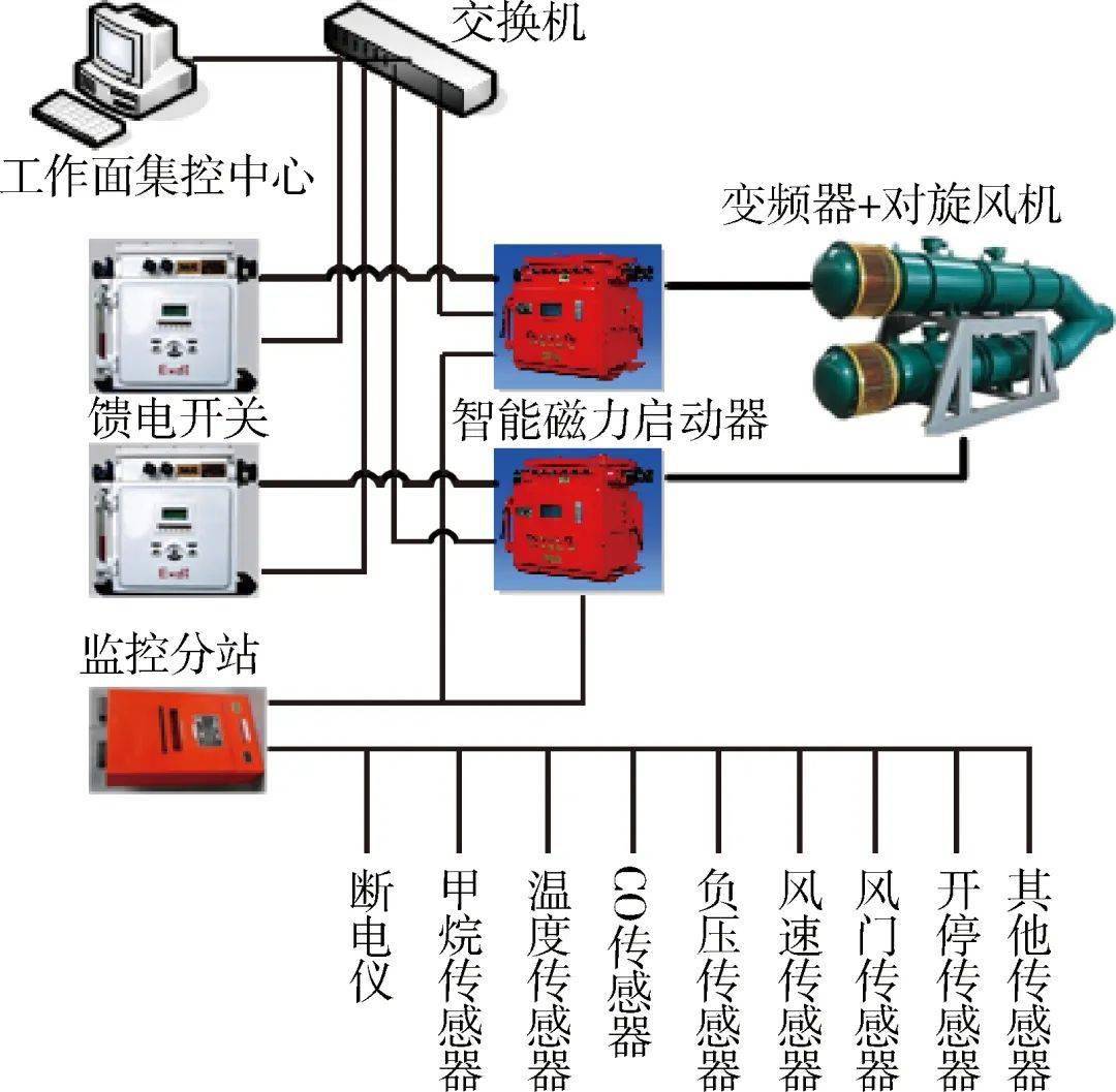 煤矿角联通风图解图片