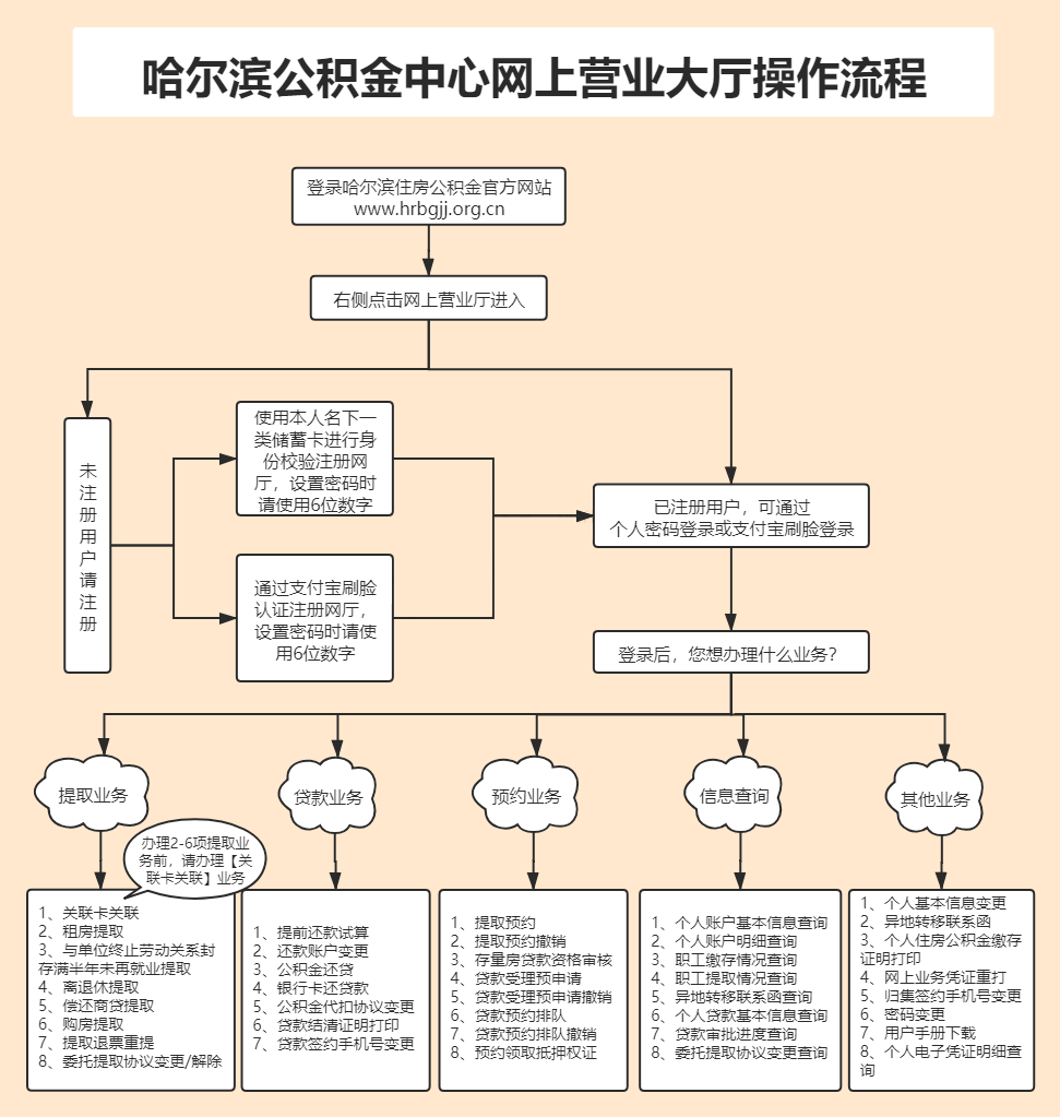 松北区松北区人口_哈尔滨松北区图片(2)