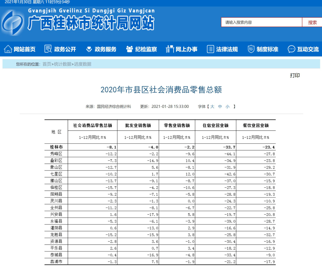 桂林各城区2020gdp_2020广东各市GDP出炉 深圳 广州 佛山 东莞 惠州位列前五 中山呢