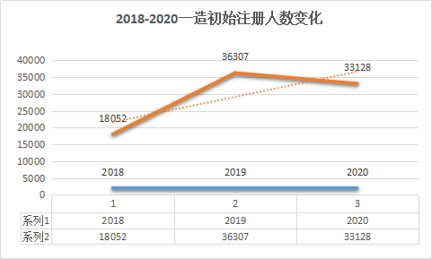 全国各行各业人口数量统计_各行各业劳动者图片