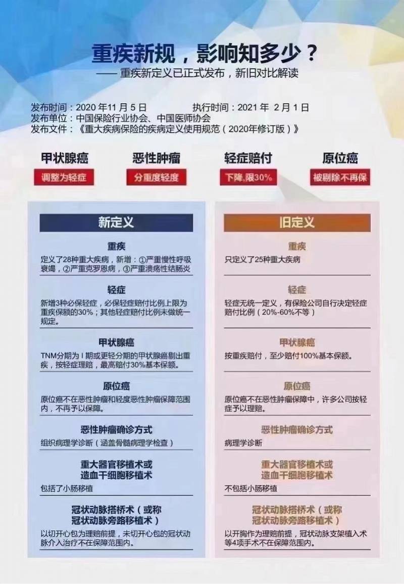 购买了重疾险的人注意新规今起施行理赔增加了这些保障