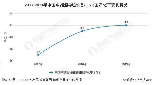 国产核磁共振品牌排行_这些器械,国产替代进口