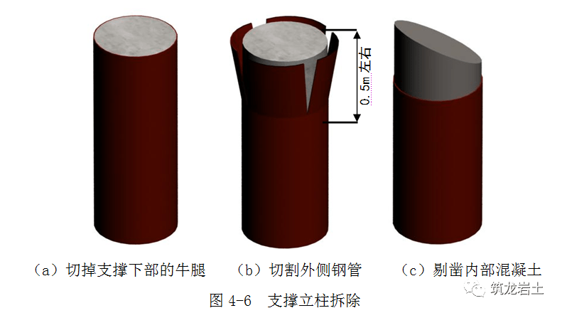 深圳平安金融中心深基坑内支撑拆除施工技术图文详解