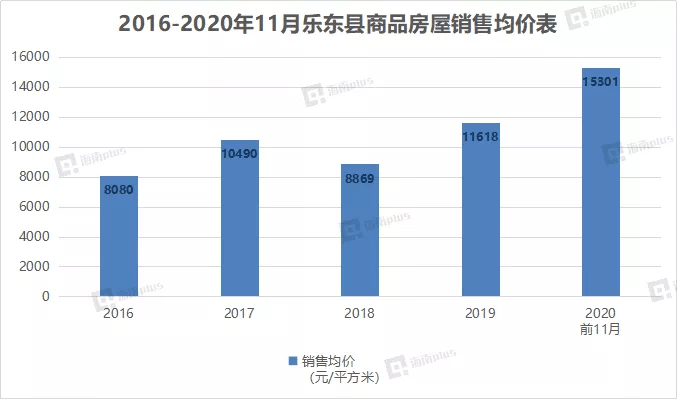 乐东gdp