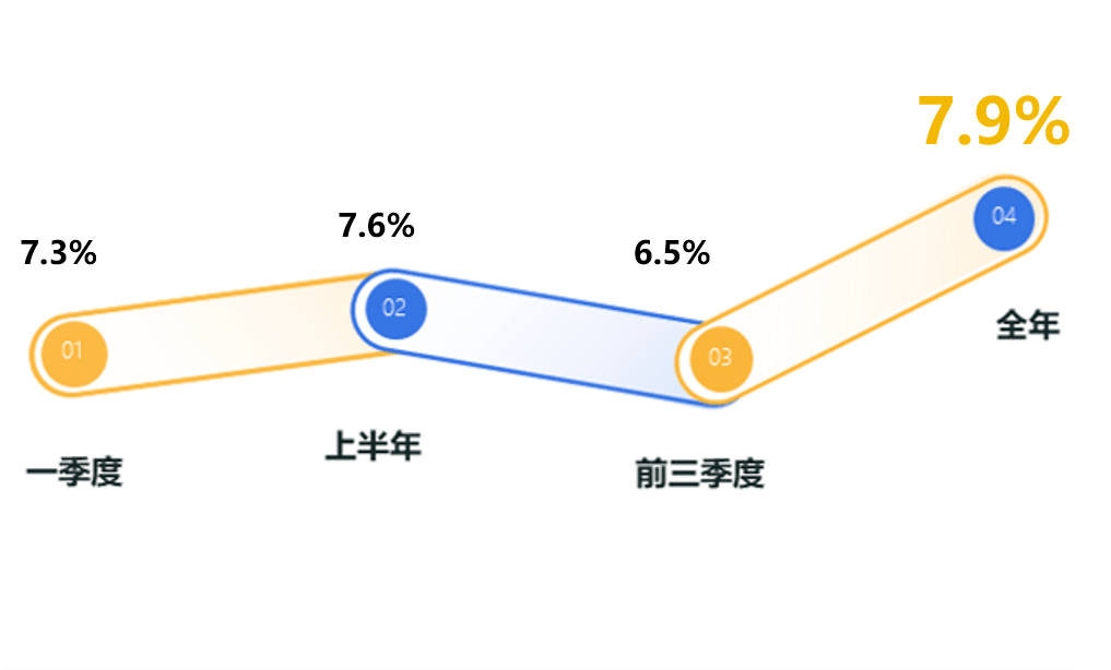 西湖区gdp_杭州西湖区地图(2)