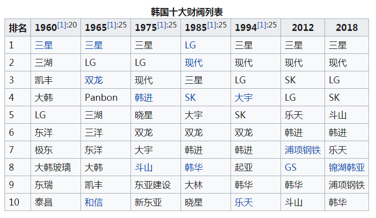 三星占韩国gdp比重_韩国三星长公主图片