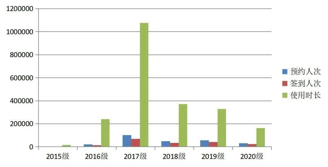 图书馆学排名_图书馆学概论(2)