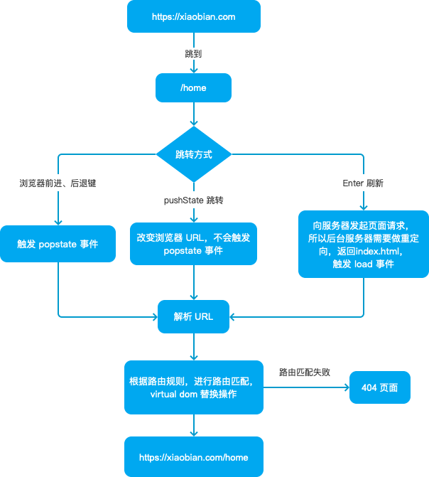 spa的原理是什么_spa是什么东西