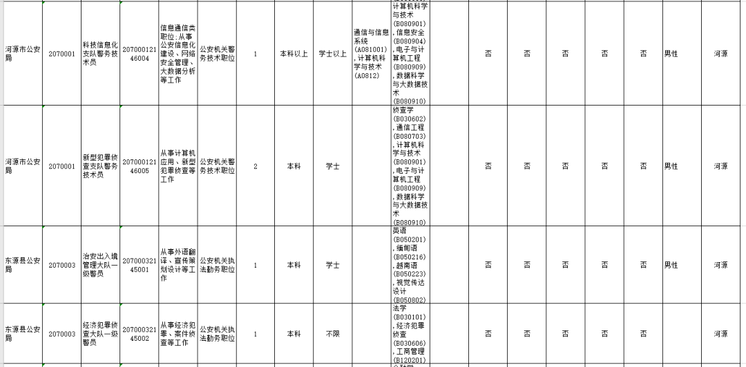 2021年河源市人口_河源市年丰村俯视图(2)