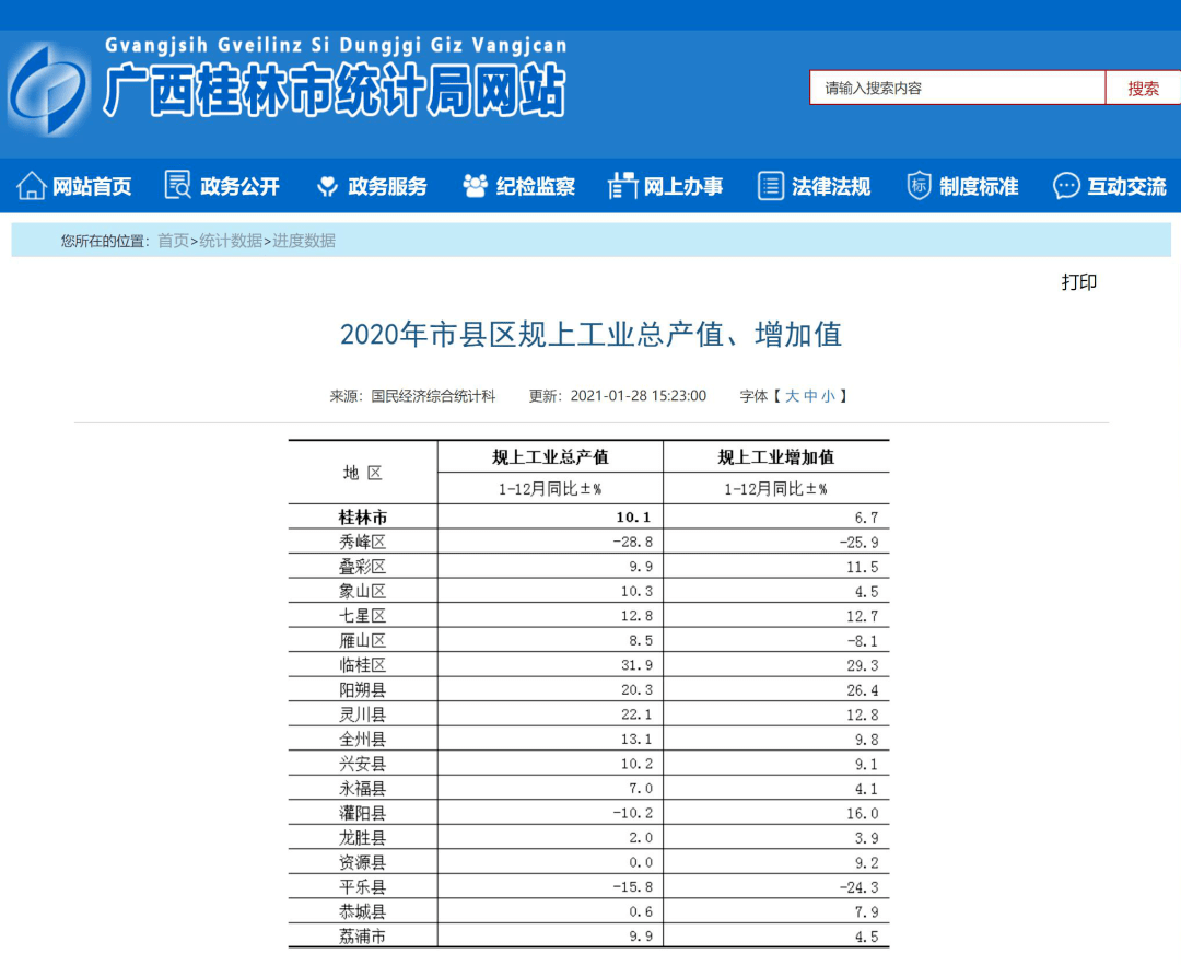 临桂2020gdp_2020年桂林经济数据出炉,临桂交出高质量发展“成绩单”,大家以为...