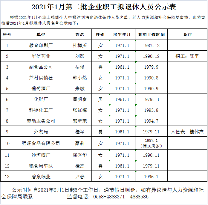 2021年1月出生人口_早上好图片2021年1月(2)