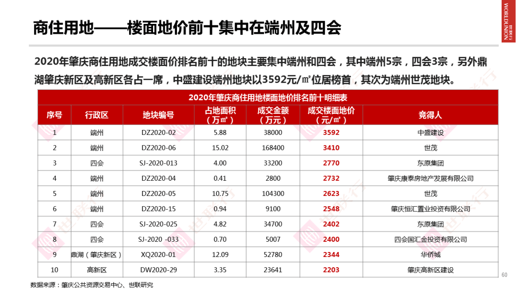 涟源市2020年总人口有多少(3)