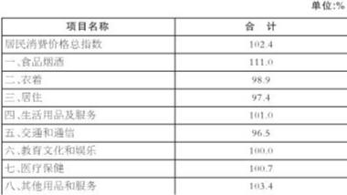 大理州gdp2020年GDP1484亿_2021年大理州南涧县