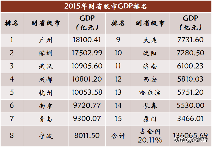 2021厦门gdp增长率_2017年上半年厦门经济运行情况分析 GDP增长8