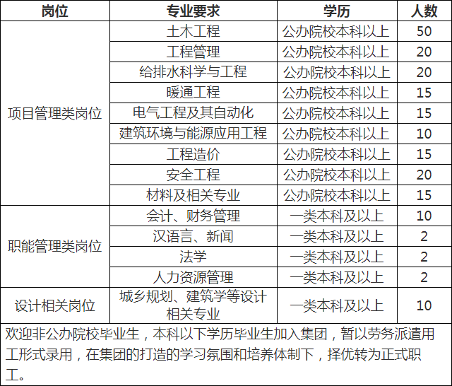 04如何成為九建