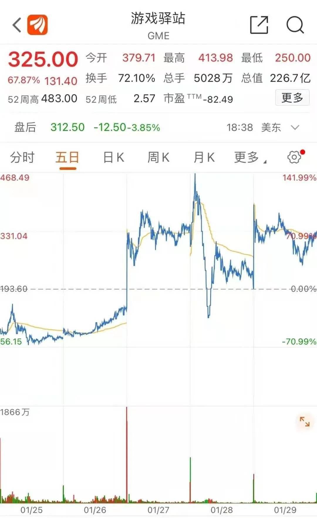 大熊!华尔街重创,上海海滩全面开放!房地产市场迎来了一个转折点