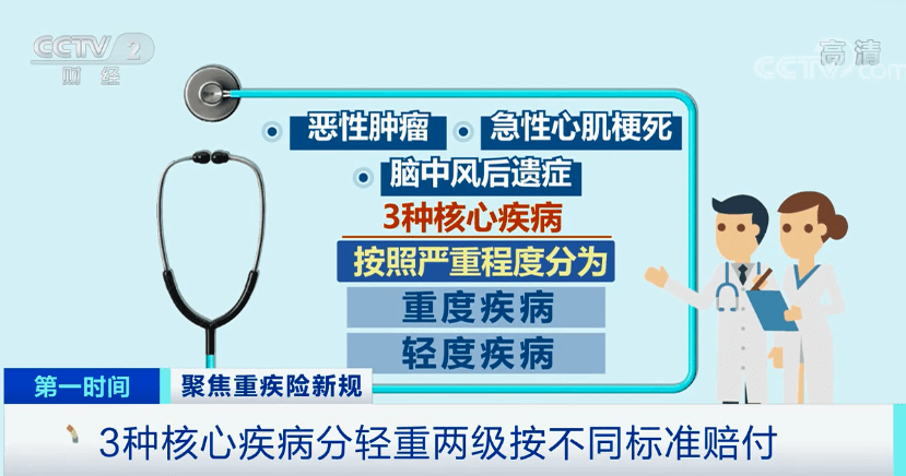 重疾险新规今起实施 犹豫期可以退保吗 这些与你息息相关 保障