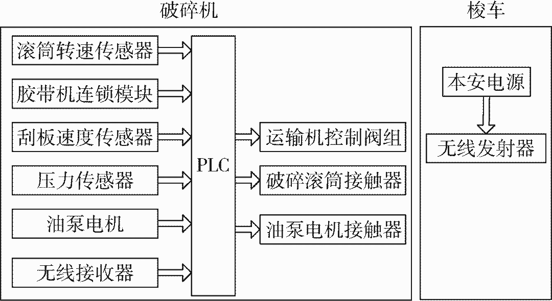 采煤机工作原理图片