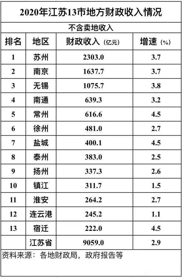 城市gdp注水(3)