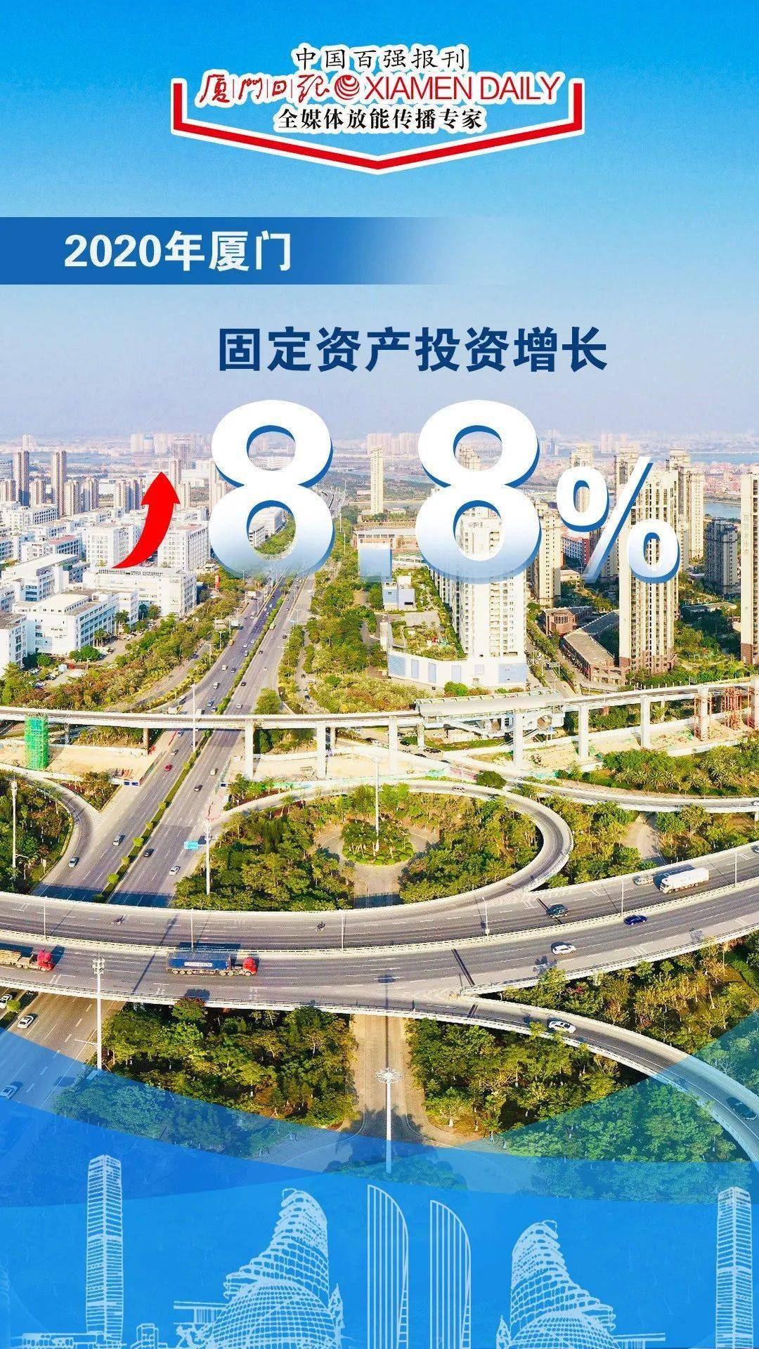 2020年厦门gdp总量是多少_2016-2020年厦门市地区生产总值、产业结构及人均GDP统计