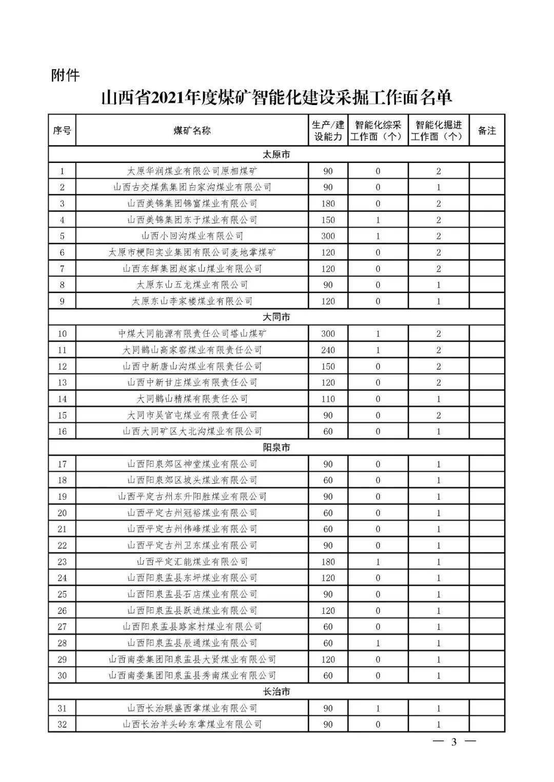 山西509家煤企被政府重点年名2021年将有大发展