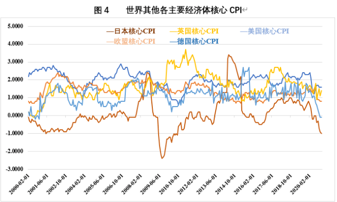 2020年中国GDP不对劲_中国到底强在哪 西方想不明白,俄专家从3个方面分析原因