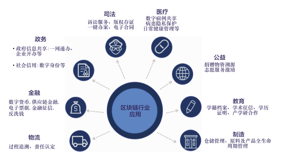 为什么区块链值钱_为什么有的区块链赚了好多钱