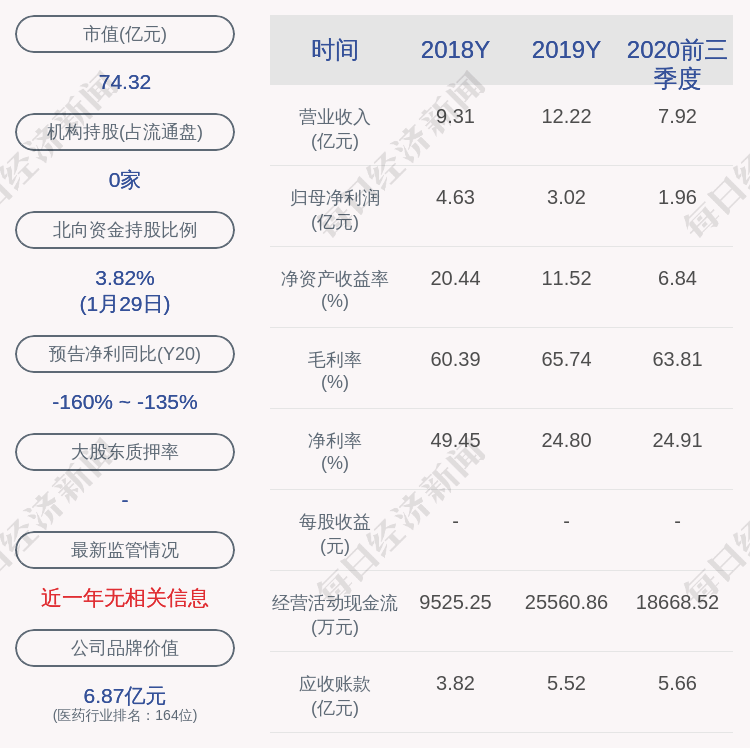 凯利泰就宁波深策事项连收深交所关注函