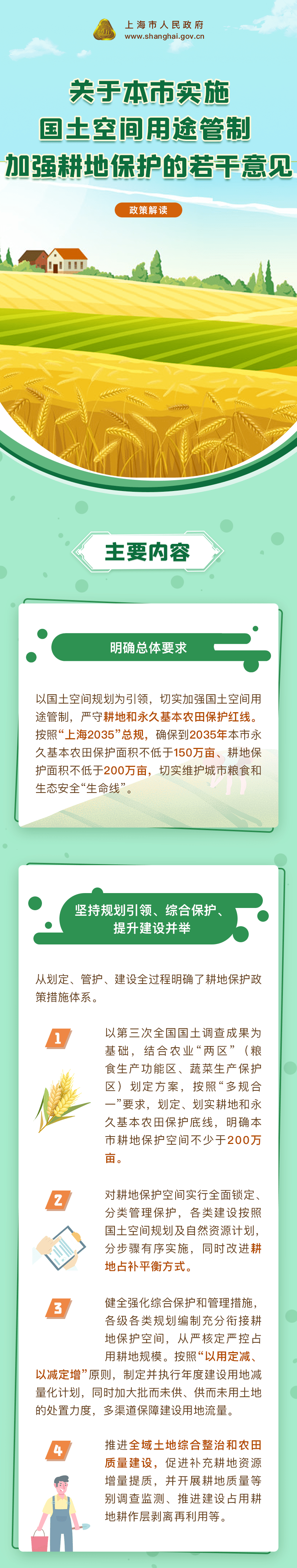 嚴守耕地和永久基本農田保護紅線市政府辦公廳發佈加強耕地保護若干