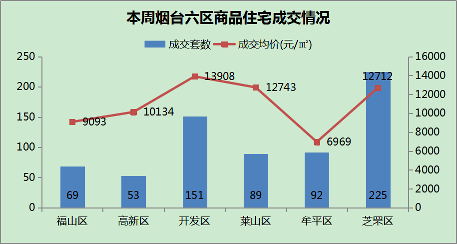 莱山区gdp为什么这么低_莱山区实现GDP280.1亿元(2)